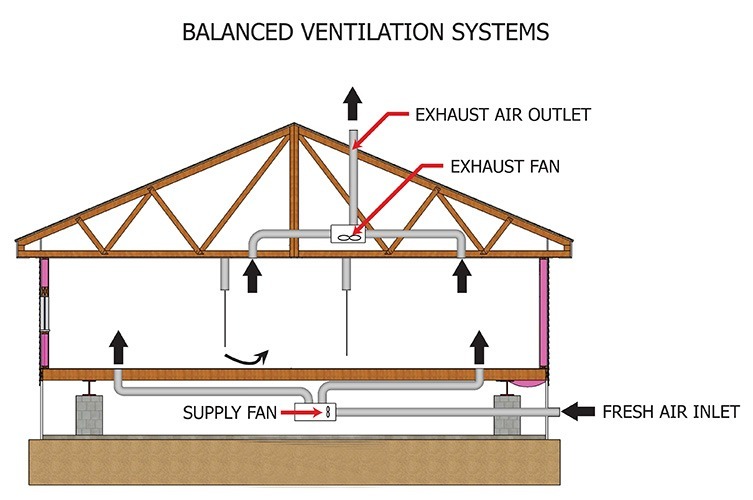 Balanced ventilation system